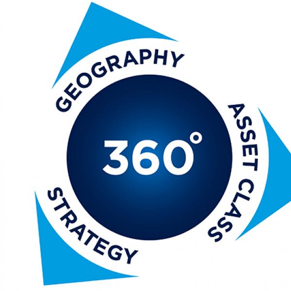 International - Emerging Market - 360 geography asset class strategy v3