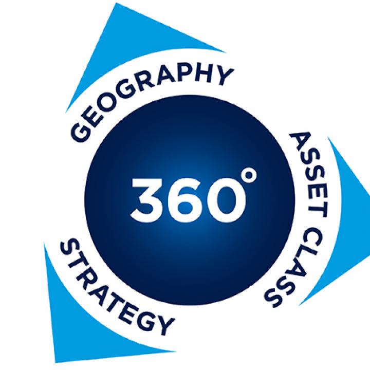 International - Emerging Market - 360 geography asset class strategy v3