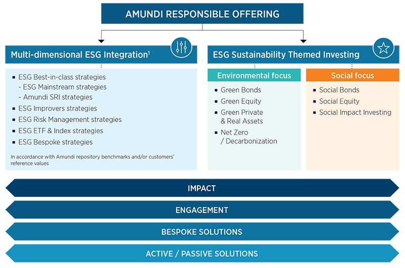 International - Responsible offering-wide range of esg investment solutions