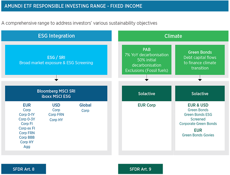 International - ESG Responsible offering-RI passive solutions 2