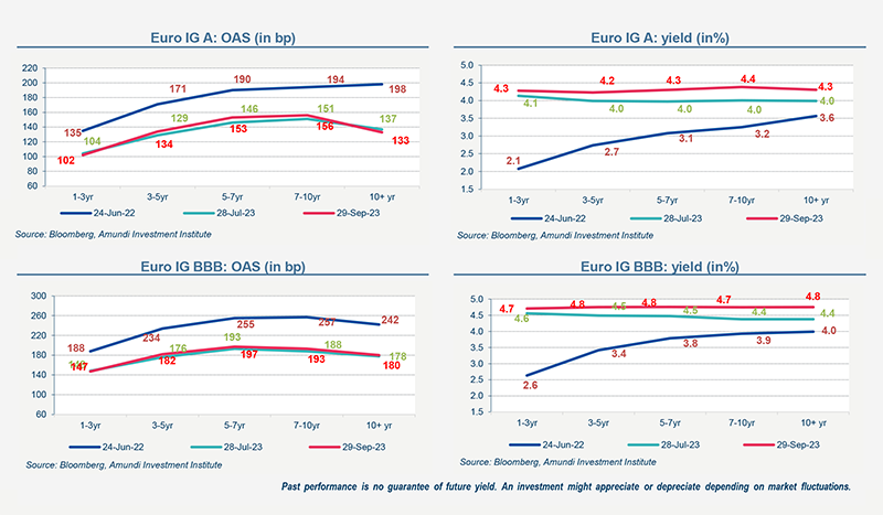 International - News Primary market views € - Oct 2023 - Market data