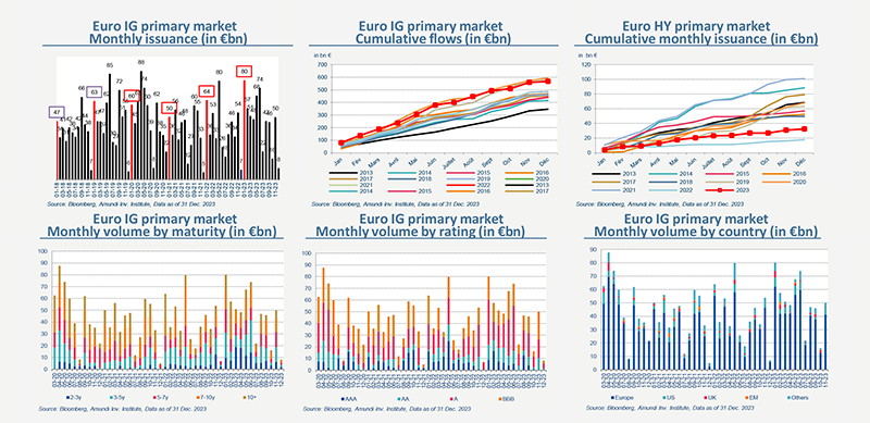 International - News - 2024.01 Primary market views - investment grade