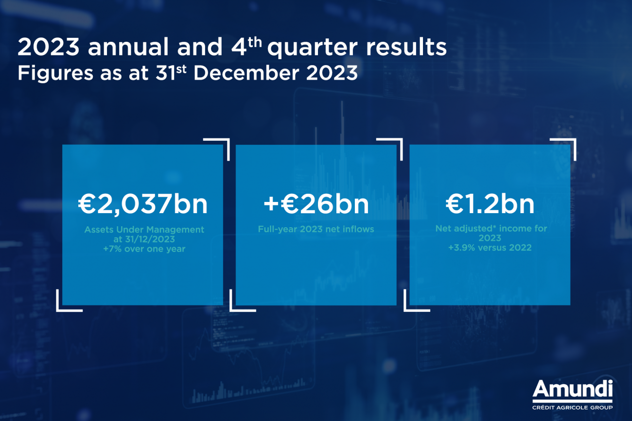 Corporate - News - Results Q4 2023 - Key Figures