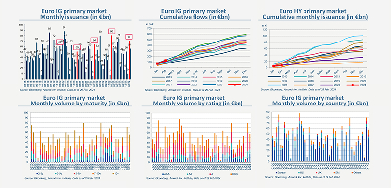 International - 2024.03 Primary market views - Grade